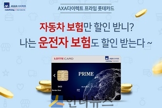 악사손보(대표이사 질 프로마조)는 롯데카드(대표이사 김창권)와 업무협약을 맺고, ‘AXA다이렉트 프라임 롯데카드’를 출시했다고 5일 밝혔다.