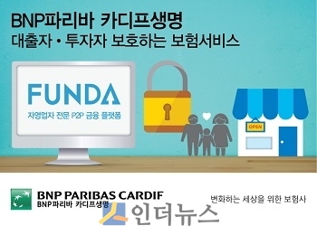 BNP파리바생명은 자영업자 전문 P2P 금융기업인 ‘펀다(FUNDA)’와 업무협약을 맺고, ‘펀다’를 통해 P2P 대출을 받은 자영업자를 대상으로 ‘펀다 대출상점 안심보험 서비스’를 제공한다고 14일 밝혔다.