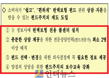 펀드주치의 제도 시행방안.(출처: 금감원)
