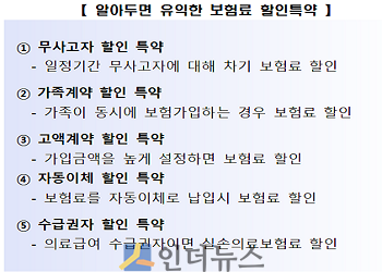 알아두면 유익한 보험료 할인특약.(출처: 금융감독원)
