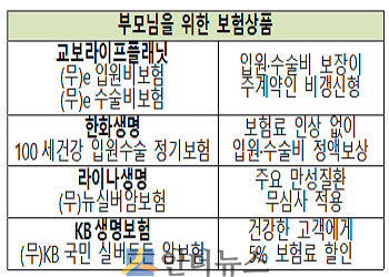 부모님을 위한 보험상품.(출처: 라이프플래닛)
