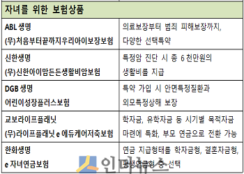 자녀를 위한 보험상품.(출처: 라이프플래닛)