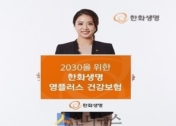 한화생명은 2030세대를 위한 실속형 보험상품으로 ‘한화생명 영플러스건강보험(무)’을 출시한다고 25일 밝혔다.