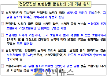 금융위가 제시한 건강증진형 보험상품 활성화의 5대 기본 원칙.(출처: 금융위원회)
