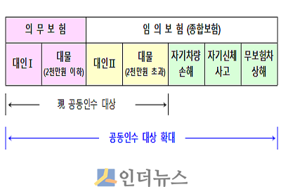 공동인수 대상 확대(출처: 금융위)
