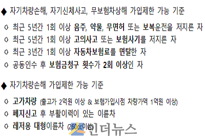 공동인수 제한 기준(출처: 금융위)