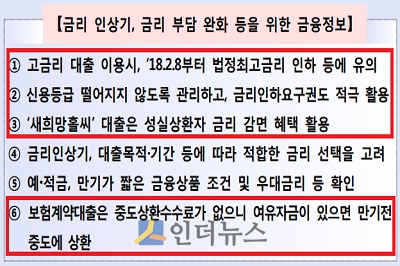금리 인상기, 금리 부담 완화 등을 위한 금융정보.(출처: 금감원)