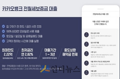 한국카카오은행(대표이사 이용우·윤호영)은 오는 23일 오후부터 카카오뱅크 모바일 어플리케이션(App)을 통해 ‘전·월세보증금 대출’을 이용할 수 있다고 22일 밝혔다.