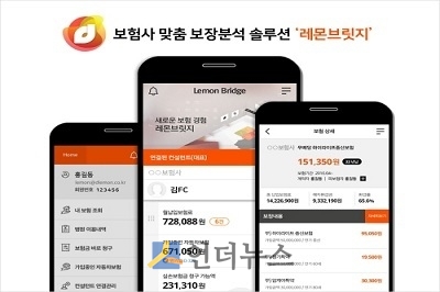 데일리금융그룹의 인슈테크 전문기업 디레몬(대표 명기준)은 보험설계사들의 보장분석 솔루션인 ‘레몬브릿지’를 ING생명(대표 정문국)에 제공한다고 27일 밝혔다.