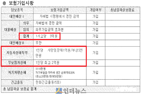 문정태 편집장의 보험가입사항.