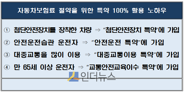 자동차보험료 절약을 위한 특약 100% 활용 노하우.(출처: 금감원)