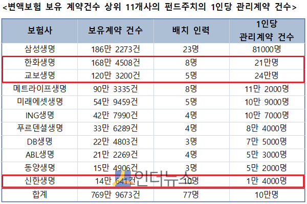 (자료 출처: 금융통계정보시스템)