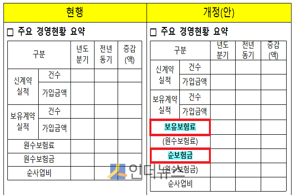 경영공시기준 변경안 중 일부.(출처: 금융위)