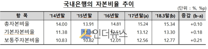 이미지 출처 : 금융감독원
