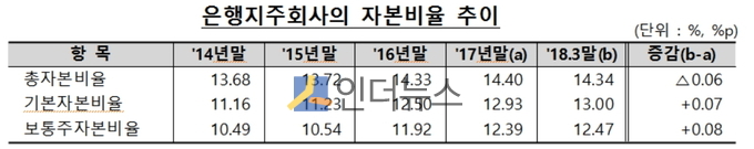 이미지 출처 : 금융감독원