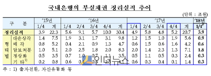 이미지 출처 : 금융감독원