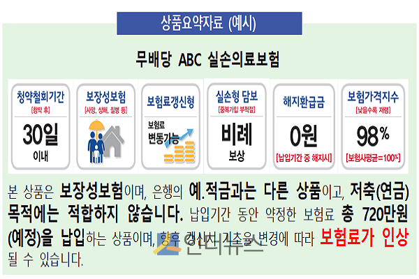 오는 12월부터 TM채널에서 소비자에게 제공해야 하는 상품요약자료 예시.(출처: 금감원)