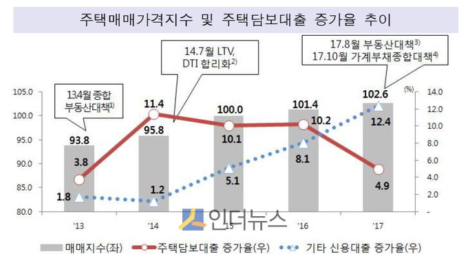 (자료: 금융감독원)