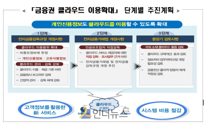 이미지 출처 : 금융위원회