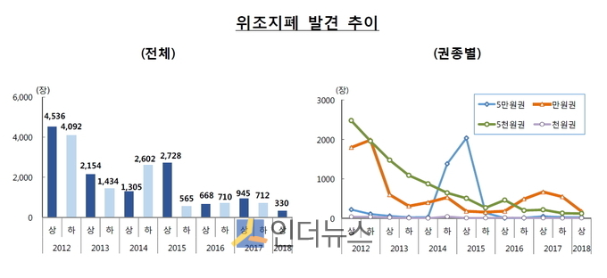 이미지 출처 : 한국은행