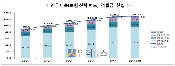 자료출처 : 금융감독원
