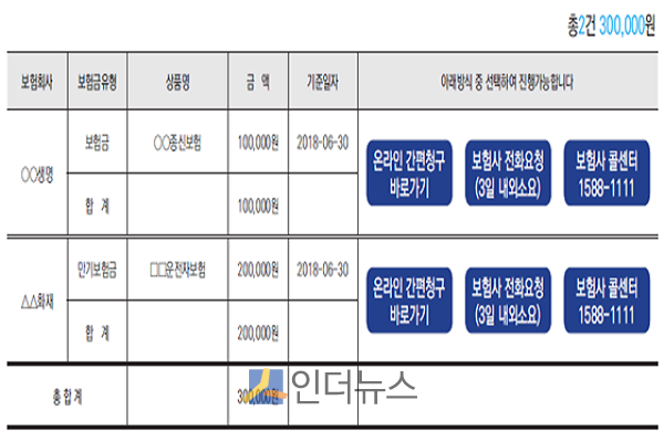 ‘내보험 찾아줌(ZOOM)’에서 숨은보험금 청구 연계 서비스 추가화면 예시.(출처: 금융위)