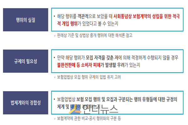 보험 모집 행위에 대한 판단 기준을 정할 때 고려할 점.(출처: 보험연구원)