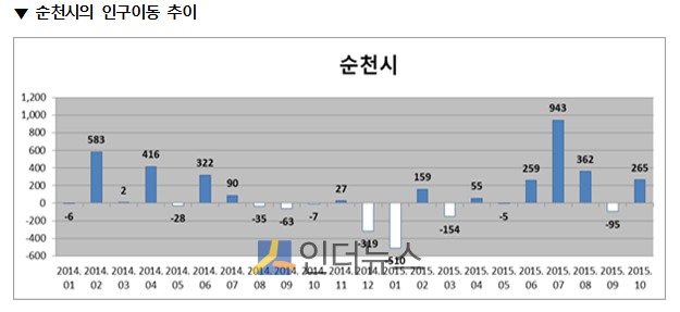 출처: 그놈(GNOM)
