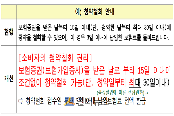 ‘고지방송’ 글씨 크기 확대 등 개선 예시.(출처: 금융위)