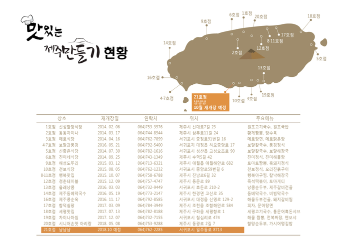 ‘맛있는 제주 만들기’에 참여한 업체들 명단.