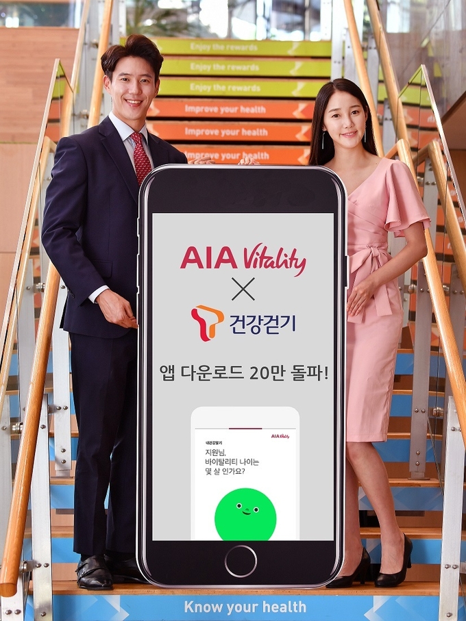 AIA생명(대표이사 차태진)은 지난 8월 말 출시한 ‘AIA바이탈리티 X T건강걷기’ 앱의 누적 가입자 수가 20만 명을 돌파했다고 1일 밝혔다.