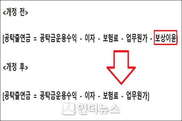 개정 전 공탁출연금 산정모형과 개정 후 산정모형.