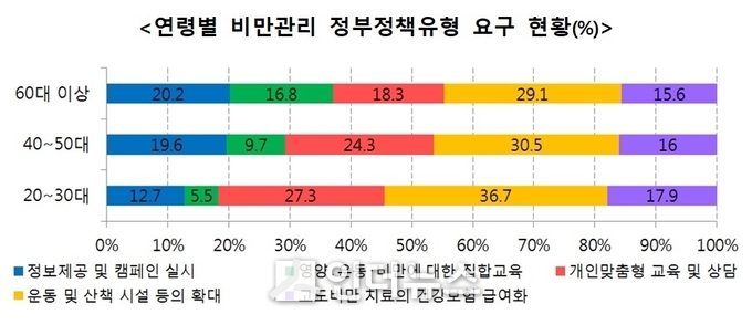 출처 : 국민건강보험공단