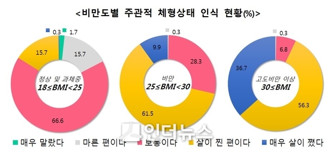 출처 : 국민건강보험공단