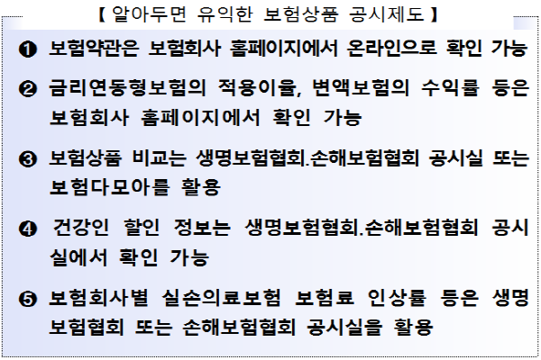 알아두면 유익한 보험상품 공시제도(출처: 금감원)
