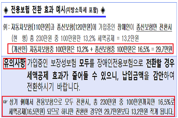 장애인전용보험 전환 효과 예시.(출처: 금감원)