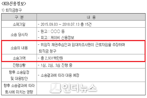 KB신용정보의 현재 소송 진행 상황.(출처: 금감원 전자공시시스템)