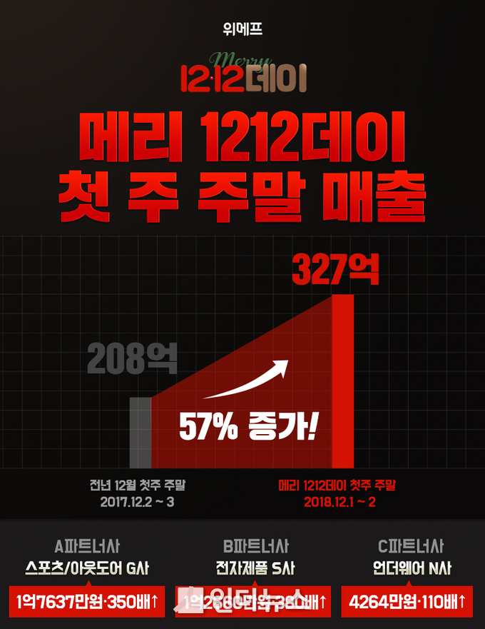 이미지 제공 : 위메프