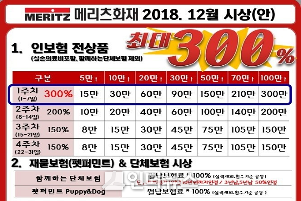 12월 메리츠화재 GA 시상안.