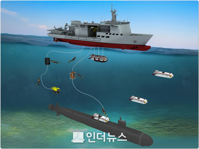 신형 잠수함구조함 운용 방식 (사진 제공 : 대우조선해양)
