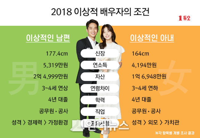 (이미지: 듀오 제공)