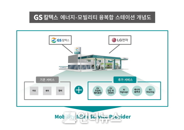 에너지-모빌리티 융복합 스테이션 개념도. (사진 제공 : LG전자)