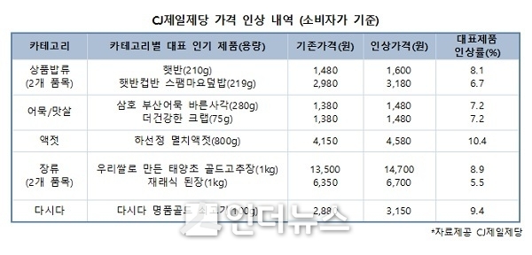 Imageⓒ인더뉴스