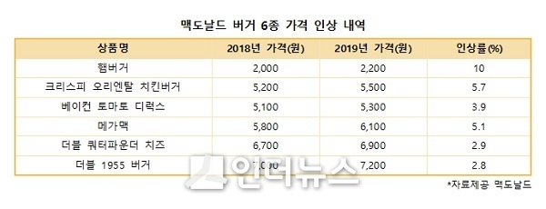 Imageⓒ인더뉴스