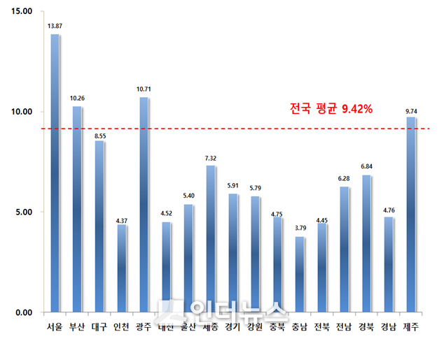 2019년 전국 표준지 공시지가 변동률. Image @ 국토교통부