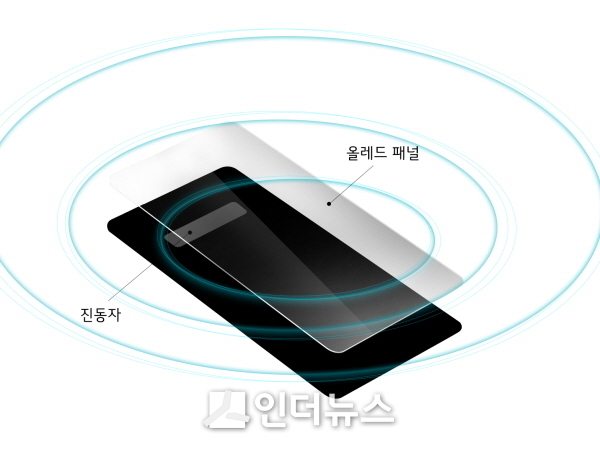 CSO기술 조감도. Image @ LG전자