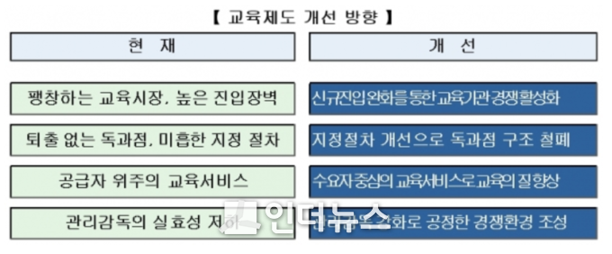 국토부가 제시한 건설기술인 교육제도 개선 방향 개념도. Image @ 국토교통부