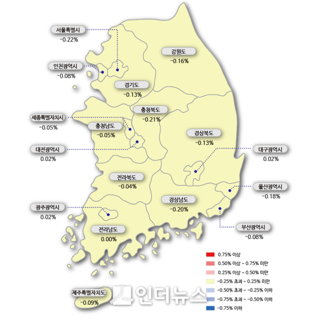 2019년 2월 3주(18일 기준) 전국 아파트값 변동 추이 . Image @ 한국감정원