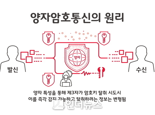 Image @ SK텔레콤.