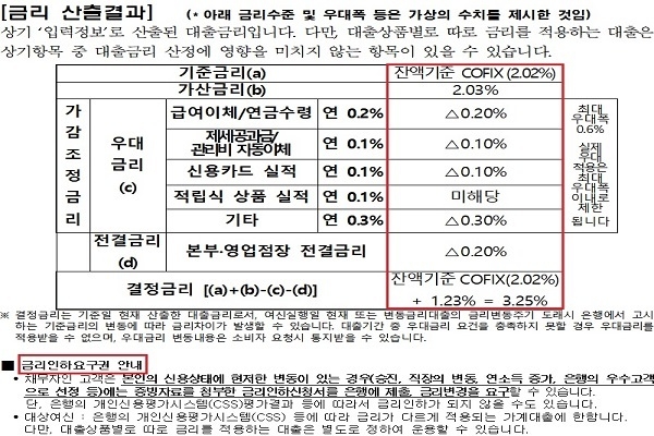 대출금리 산정내역서 중 일부. Image @ 금융위원회